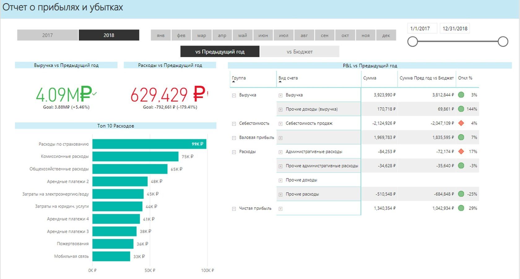 Функция union в power bi